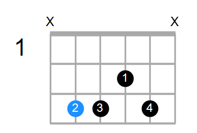 C6/9sus4 Chord